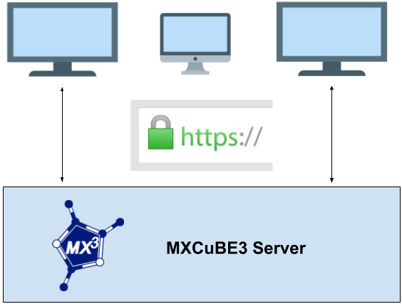 Client-server infrastructure